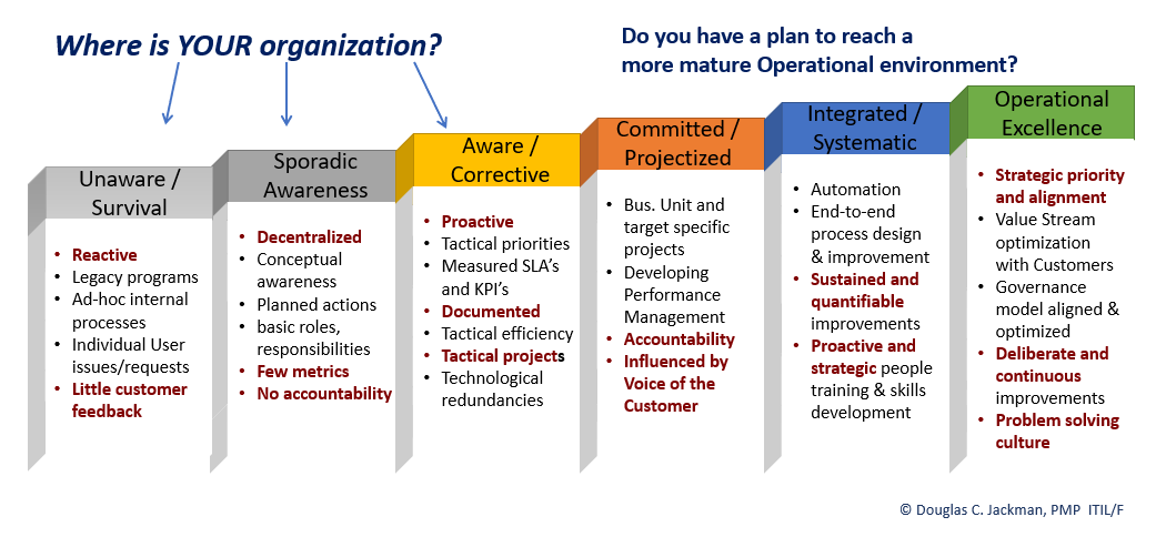 OpEx Roadmap