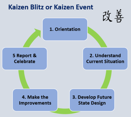 Kaizen Focus image